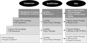 pmi project program and portfolio management 1 group for career