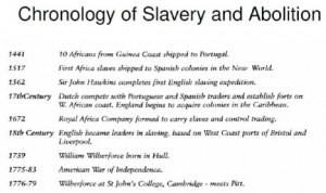 Title: Timeline of Slavery and Abolition
