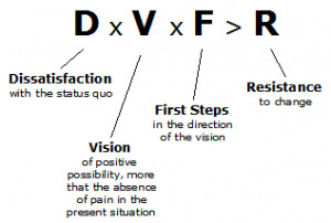 Change Equation