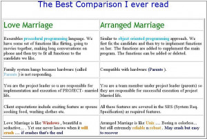 Love Marriage Vs Arranged Marriage