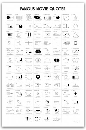 100 Diagrams Represent 100 Great Lines From Movies In One Poster.