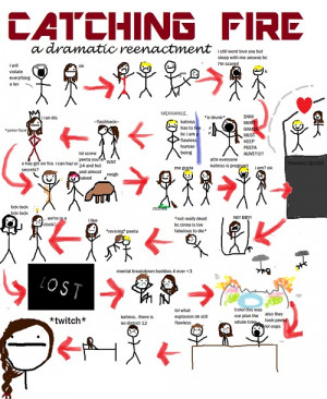 Home Quotes Finnick Odair Sugar Cube Quote