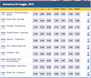 Inghilterra, Premier League, i pronostici e le quote Eurobet ...