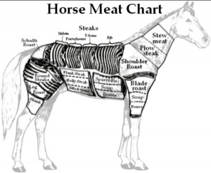 ... meat here is a simple chart that gives a breakdown of the meat cuts