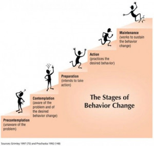 ... Changing, Transtheoret Models, Behavior Changing, Social Health
