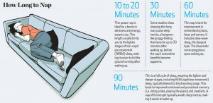 The 4 Types of Naps you should Know about