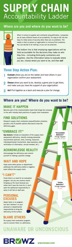 chains accountable site copy ladders infographic accountable ...