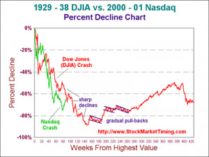 DOW JONES MARKET NEWS