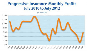 insurance progressive auto insurance quote progressive auto insurance ...