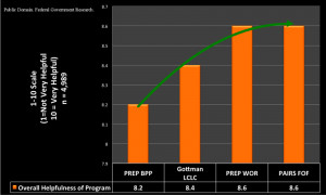 href=http://springfield.craigslist.org/emd/4262847617.html>At least I ...