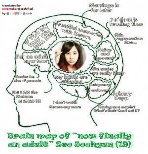 SNSD Brain Maps ai xem IY chắc bít