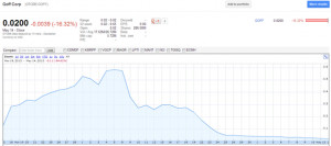 ... , Deceptive Measures Penny Stock Scammers Use to Dupe Investors