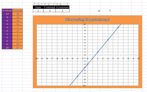 Related to How To Find X Intercept The Classroom Synonym