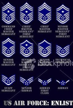 Funny Air Force Quotes | US Air Force Enlisted Ranks Graphics Code ...