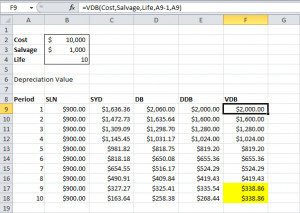 Double Declining Balance Depreciation Schedule Excel