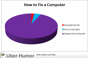 ... ve learned after working in a computer repair shop this summer