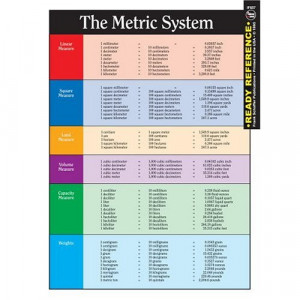 Metric Units Table For Kids