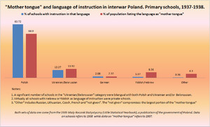 mother tongue and language of instruction in polish schools 1937 1938 ...