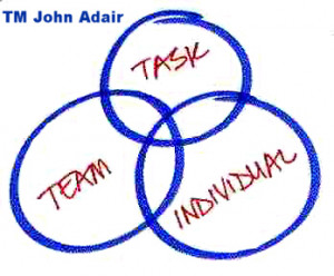 achieving the task managing the team or group managing individuals