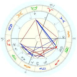 Silesius Angelus - natal chart (Placidus)