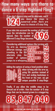 Highland Dance and All Things Scottish