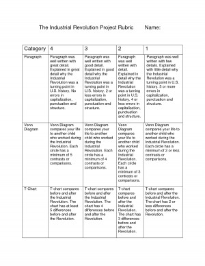 Social Studies Project Rubric