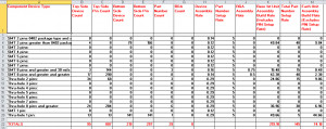 Manufacturing Job Costing Template