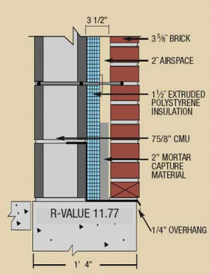 thermabate cavity wall closers 3m kingspan thermabate cavity wall