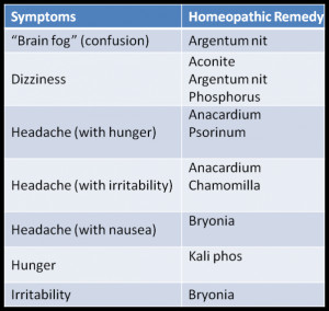 Cleansing? Homeopathy Can Help