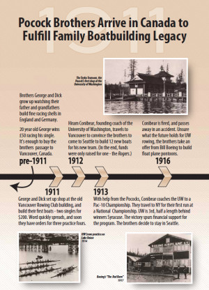 100 Years of Pocock History