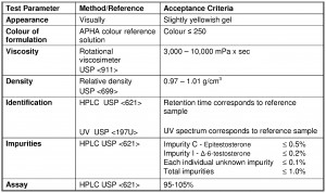 Show The Finished Product