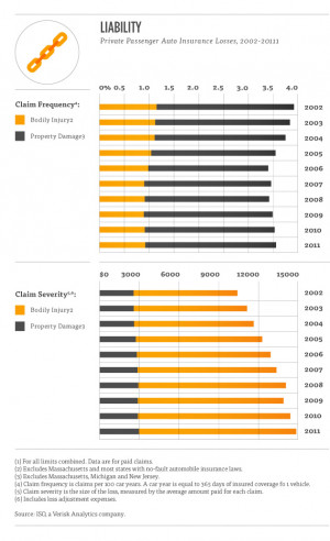 Liability Auto Insurance Quotes