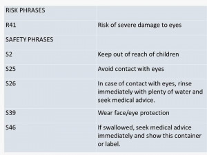 What are Risk Phrases and Safety Phrases?