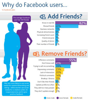 Surprisingly, the top reason isn't overusing played-out memes.