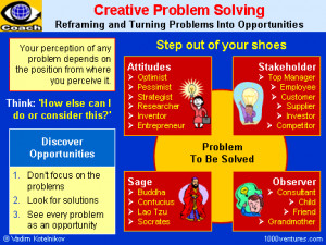 Creative Problem Solving (CPS): Reframing and Turning Problems Into ...