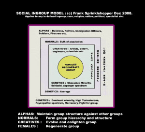 ... structure of a normal society or group in terms of brain structure and