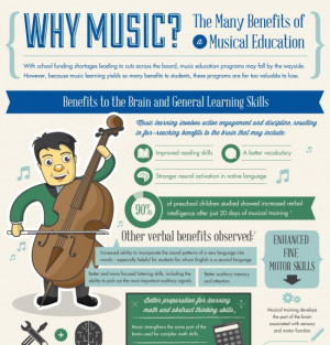 Benefits-of-Music-Education-Infographic-550x575.jpg