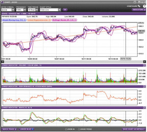 ... Summary: Scottrade Online Trading Platform: Analysis And Trading Tools