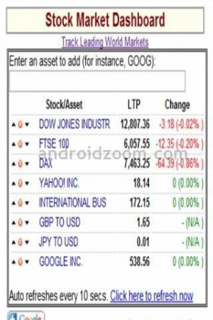 Real-Time Stock Market Today