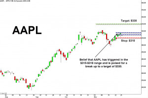 Apple Inc: NASDAQ:AAPL Quotes & News Google Finance