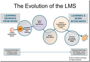 The evolution of the learning management system from being ...