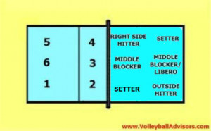 volleyball rotation - %BLOG_TITLE%