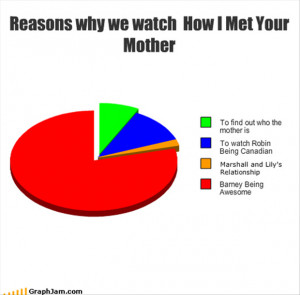 Funny How I Met Your Mother Pictures (22 Pics)