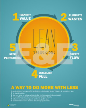 Lean Manufacturing Motivational Quotes