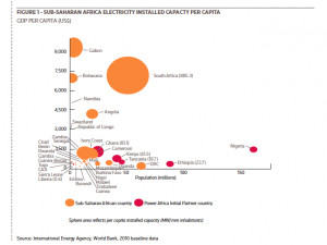 the combined efforts of the public and private sector Power Africa ...