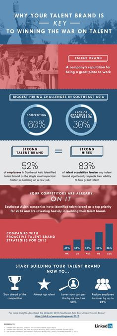 ... Brand is KEY to Winning the War on Talent #infographic #Hiring #Career
