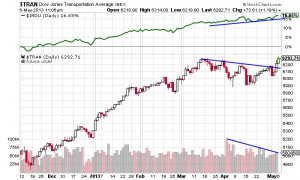 Performing in indian exchanges,know delivery press releases