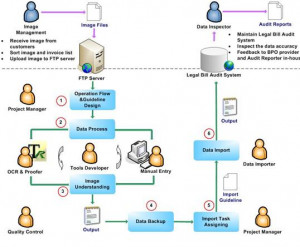Free OCR Software Trial538