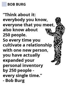 ... your personal inventory by 250 people, every single time. -Bob Burg
