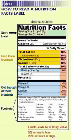 Cholesterol Ldl 120